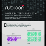 Mobile Buyers Survey 2014