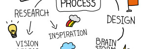 Design Thinking (Bildrechte: Shutterstock/Rawpixel.com)