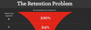 app-retention-problem