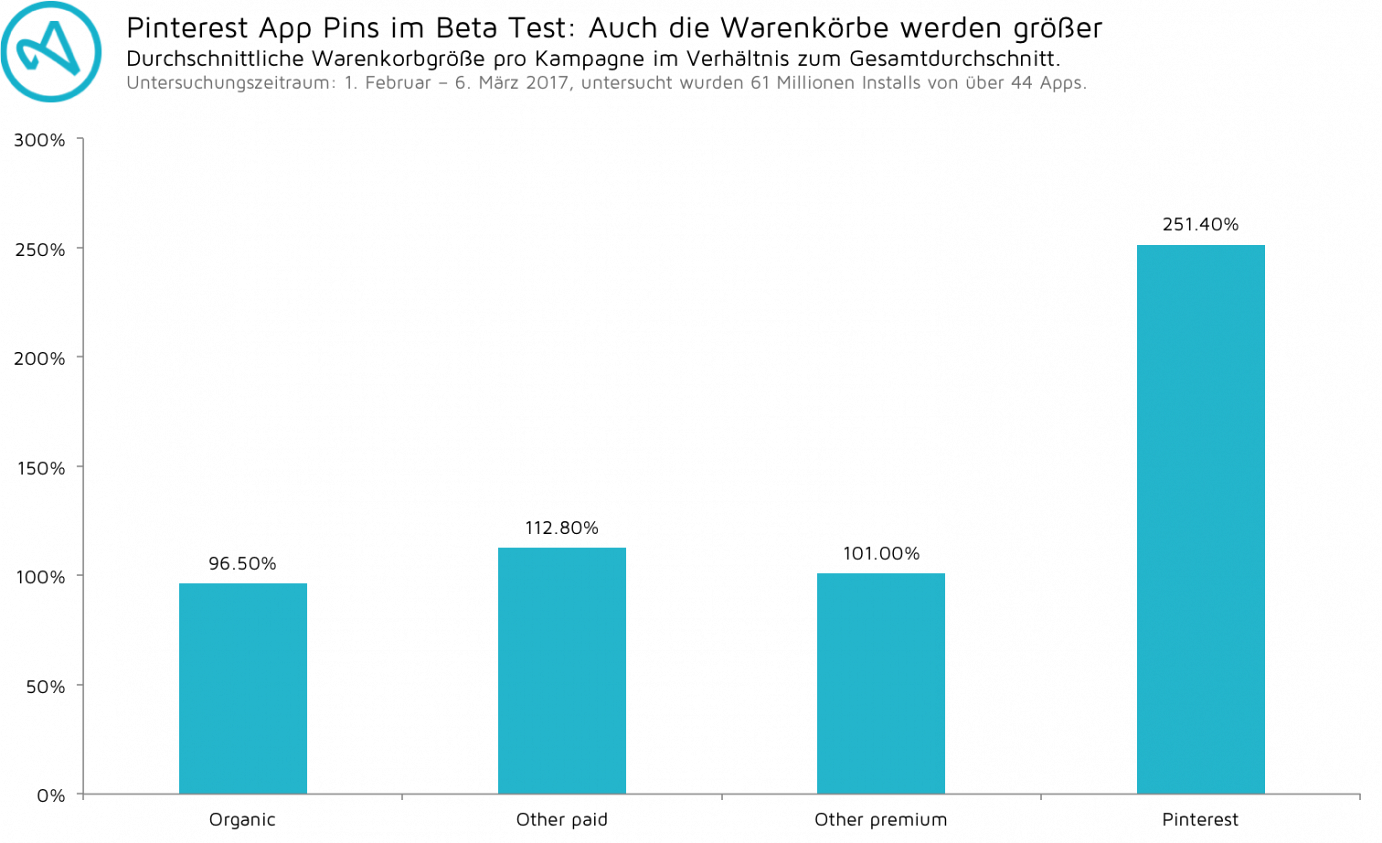 pinterest-basket-sizes.de