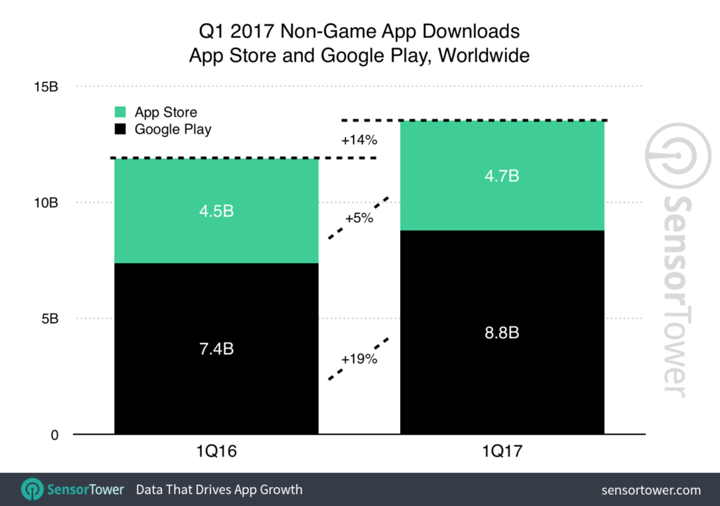 q1-2017-app-download-growth