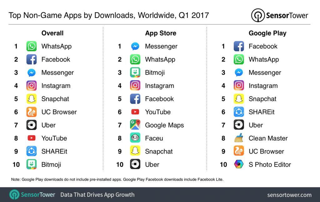 q1-2017-top-apps-by-downloads