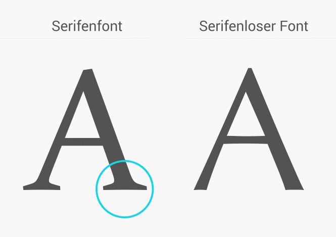 Schrift mit und ohne Serifen