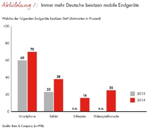 bain-studie-zur-digitalen-mediennutzung-generation-hashtag-setzt-auf-neue-medienformate