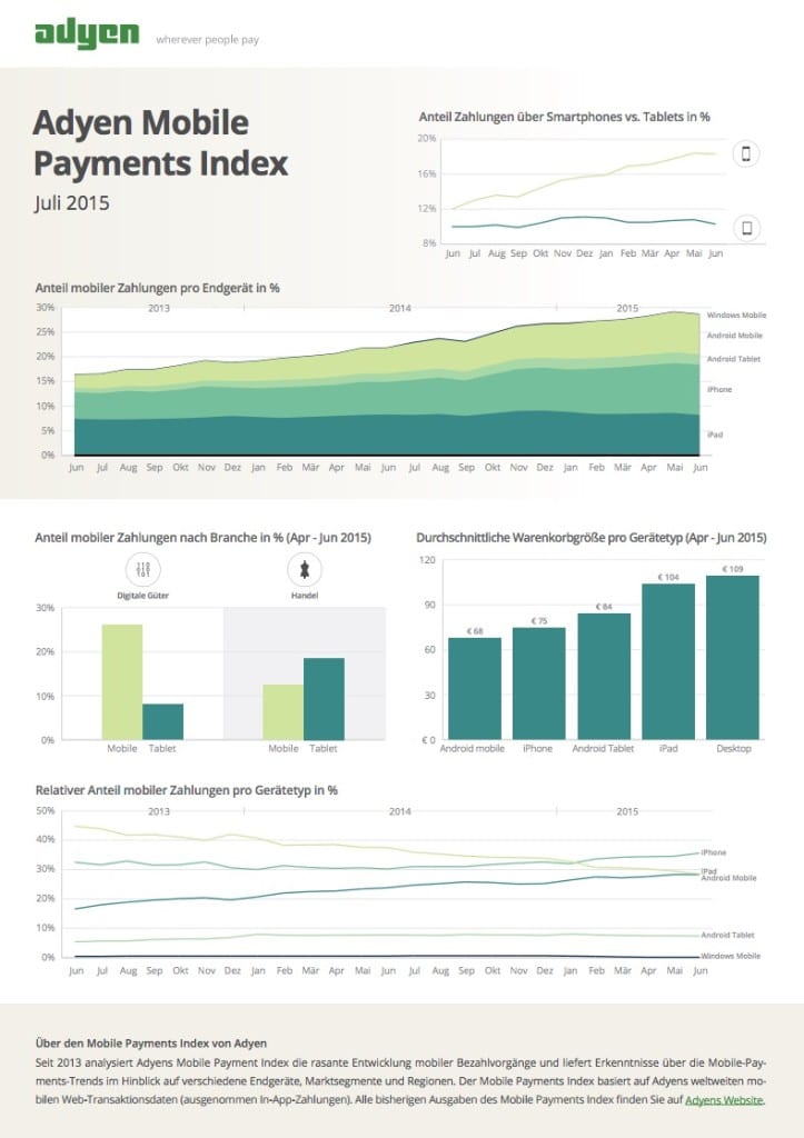 Adyen Mobile Payments Index 2015