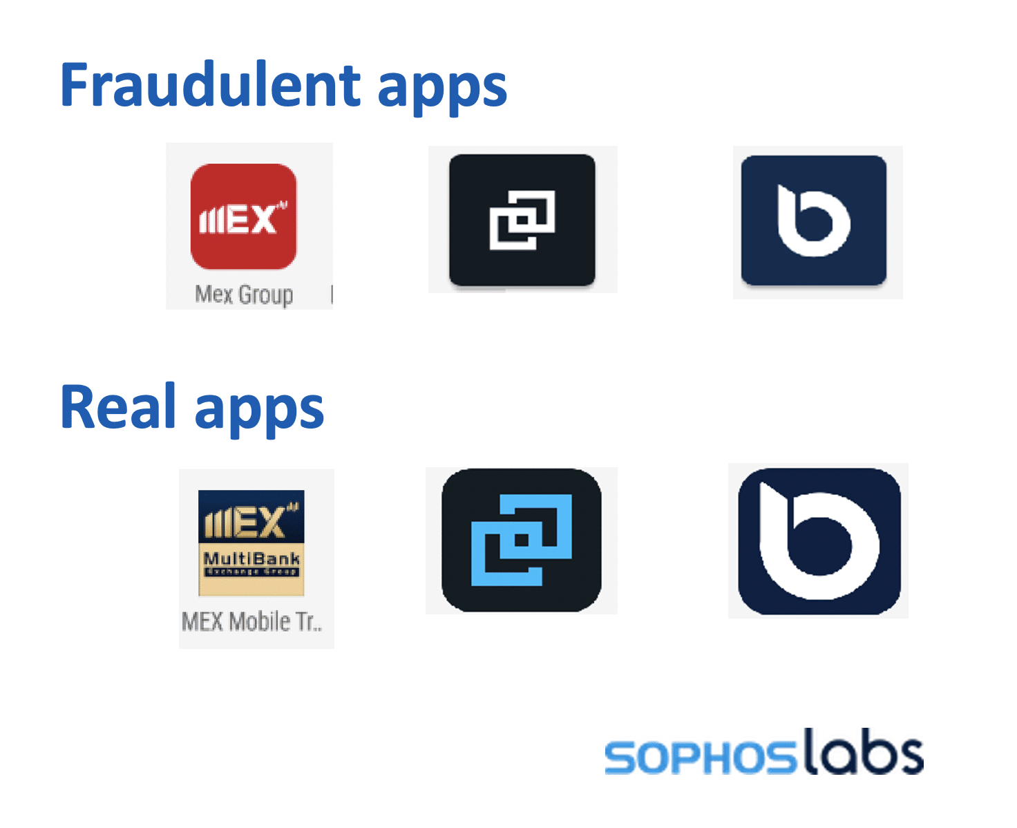 Sophos findet 167 gefälschte Handels- und Kryptowährungs-Apps